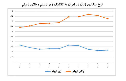 خطر افزایش دستمزد در برخی بخش‌ها