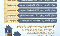 کدام خانه‌ها باید مالیات بپردازند؟