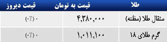 قیمت صبح امروز سکه و طلا در بازار