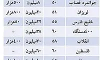 قیمت اجاره مسکن در پایان تابستان