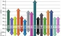 معیارهای گوگل ادوردز برای کسب و کار شما