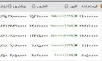 قیمت سکه باز هم رکورد شکست