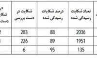 آمار شکایات از اپراتورهای تلفن همراه