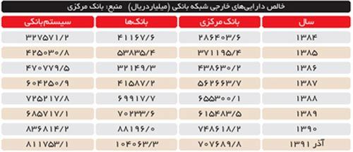 رکورد تاریخی دولت احمدی‌ نژاد در چاپ پول