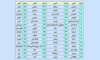 گواهینامه رانندگی در کدام کشور‌ها اعتبار دارد؟