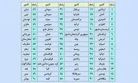 گواهینامه رانندگی در کدام کشور‌ها اعتبار دارد؟