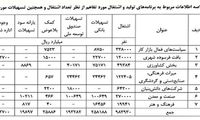 امسال چند شغل در کشور ایجاد شد؟