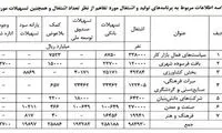 امسال چند شغل در کشور ایجاد شد؟