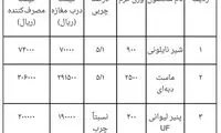 قیمت جدید ٣ فرآورده لبنی ابلاغ شد