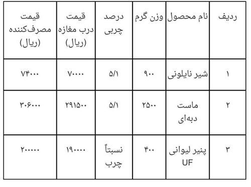 قیمت جدید ٣ فرآورده لبنی ابلاغ شد