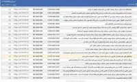 تنها سریال ایرانی با مخاطبان جهانی