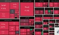 بورس سرتاسر قرمزپوش شد
