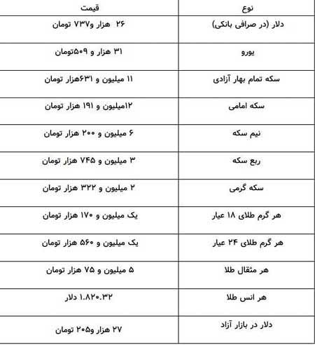 قیمت سکه و طلا در بازار امروز چند؟