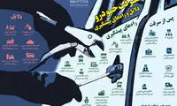 اینفوگرافیک:دلایل سرقت خودرو و راه‌های پیشگیری