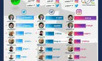 همتی بالاخره از ابراهیم رئیسی جلو زد