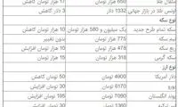 قیمت دلار و سکه کاهش یافت