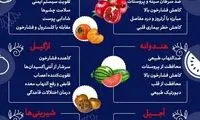 خواص ۶ خوراکی مرسوم در شب چِله