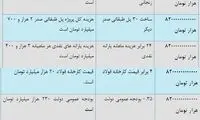 با پول معوقات بانکی چه کارهایی می‌توان کرد؟