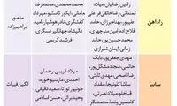 جدول آخرین نقل و انتقالات لیگ برتر