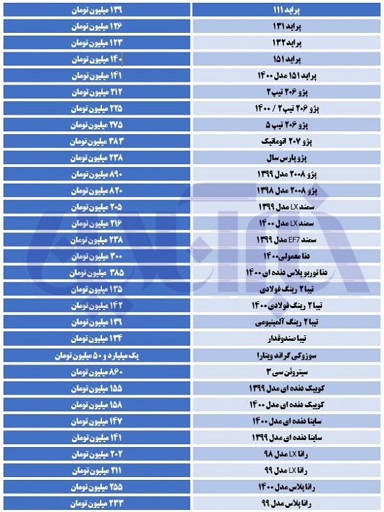 نوسانات در بازار خودرو به حداقل رسید