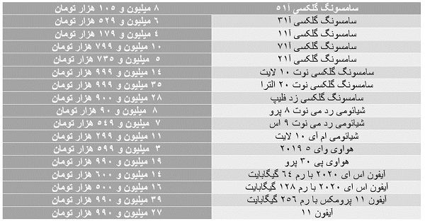 آخرین قیمت‌ها در بازار موبایل