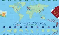 اینفوگرافیک؛ آمار‌هایی از گردشگری جهان در ۲۰۱۷