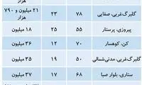 قیمت آپارتمان‌های کمتر از ۱۰۰متر در تهران