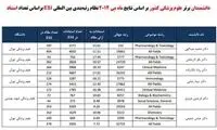 17 ایرانی در میان برترین های جهان