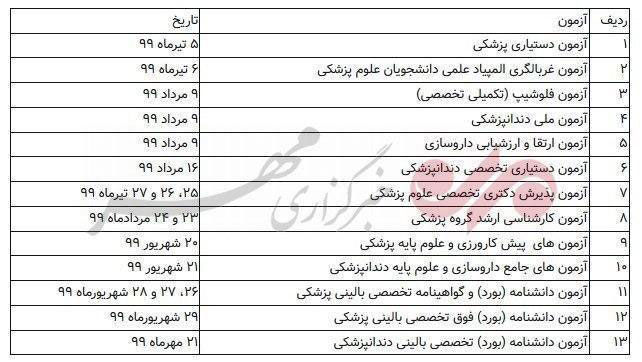 زمان جدید آزمون‌های علوم پزشکی اعلام شد