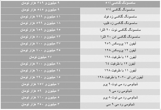 نوسانات بازار موبایل بالا گرفت