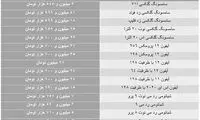 نوسانات بازار موبایل بالا گرفت