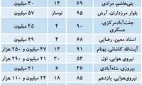 بازار مسکن تهران در هفته اول اسفند