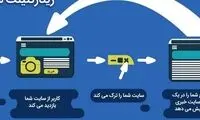 ریتارگتینگ چیست؟ تبلیغات ریتارگتینگ چطور کار می‌کند؟