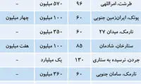 قیمت اجاره مسکن در تهران