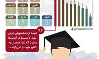 اینفوگرافی:ایرانی‌ها ماندگارترین دانشجوها در آمریکا
