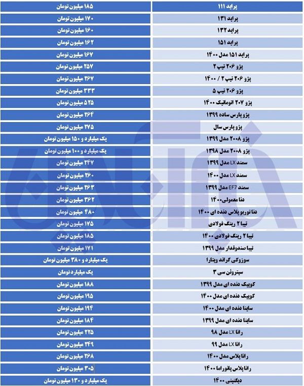 جهش قیمت خودروهای پژو و رانا در بازار