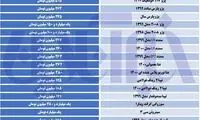 جهش قیمت خودروهای پژو و رانا در بازار