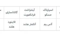 نتایج پلی آف حذفی لیگ اروپا و لیگ کنفرانس اروپا