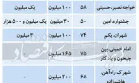 استمرار پیشتازی «رهن کامل» در بازار اجاره
