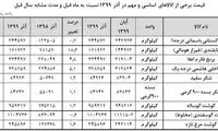 قیمت اقلام اساسی ۲۳ تا ۱۲۰درصد گران شد