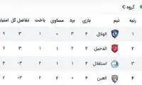 شرایط صعود استقلال؛ ۶امتیاز و بیشتر از ۳گل!