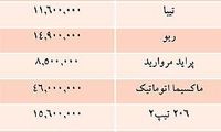 جدیدترین قيمت خودروهاي داخلي