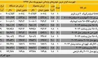یک فراری گرانترین خودروی وارداتی سال 92
