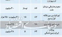 قیمت مسکن در ۳ منطقه پرمعامله تهران
