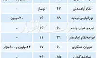 قیمت آپارتمان‌های نقلی در تهران