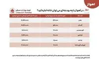 از کوت‌عبدالله تا کیانپارس؛ قیمت مسکن در اهواز
