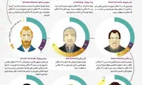 اینفوگرافی: هیچ وقت برای یادگیری دیر نیست!