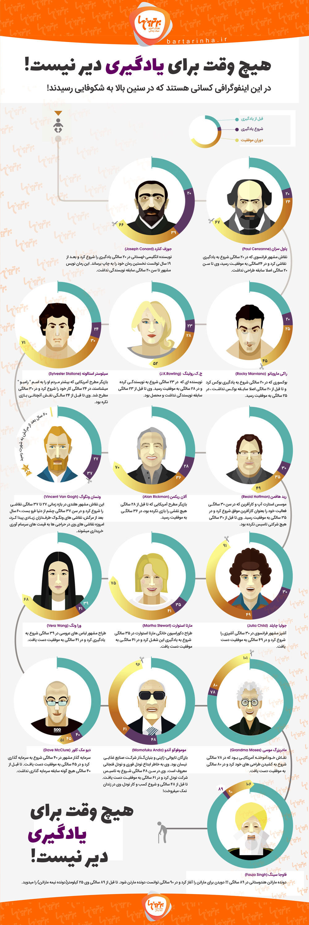 اینفوگرافی: هیچ وقت برای یادگیری دیر نیست!