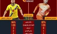 مقایسه عملکرد مهندسان پرسپولیسی در اکباتان