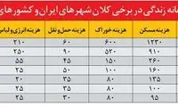 هزینه زندگی در کلان شهرهای جهان